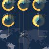 Infografía: Así se usan las redes sociales en el mundo