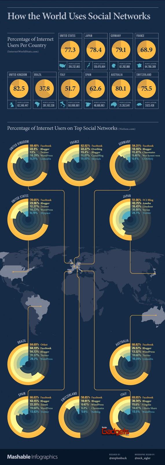 Infografía: Así se usan las redes sociales en el mundo