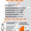 Infografía: La jornada de la nube