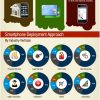 Infografía: Los teléfonos inteligentes y las empresas