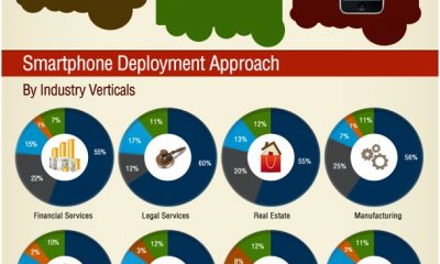 Infografía: Los teléfonos inteligentes y las empresas