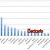 50000 aplicaciones en iTunes, la mitad son Juegos y Libros