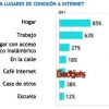 La Mamás Digitales están cada vez más activas y conectadas en Internet