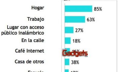 La Mamás Digitales están cada vez más activas y conectadas en Internet