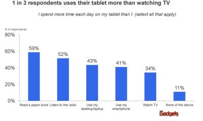 Para qu&eacute; utilizamos el iPad realmente