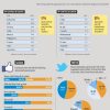 Infograf&iacute;a: Demograf&iacute;a de los usuarios de redes sociales