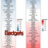 Datos sociales abiertos: para conocernos mejor
