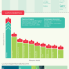 Infograf&iacute;a: El ecommerce y los cupones de descuento
