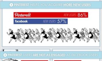 Infografía: ¿Pinterest mejor que Facebook para realizar comercio electrónico?