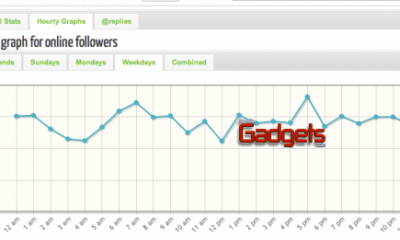 Tweriod: la herramienta que te ayuda a mandar Tweets en el momento preciso a tus seguidores