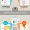 Infograf&iacute;a: &iquest;Facebook te transforma en un mejor estudiante?