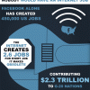 Infografía: ¿Cómo sería el mundo sin Internet?