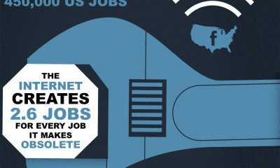 Infografía: ¿Cómo sería el mundo sin Internet?