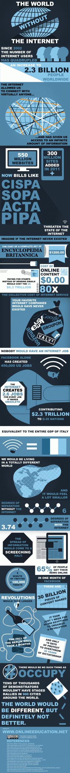 Infografía: ¿Cómo sería el mundo sin Internet?