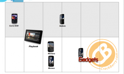 Pr&oacute;ximos lanzamientos de BlackBerry en 2011