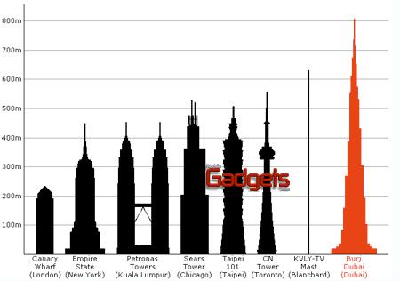FOTOS: &iquest;Asi o mas grande? (y caro) Burj Dubai