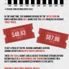 Infografía: Los cambios en la industria discografica en la última década