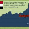 Facebook acapar&oacute; el 42% del tr&aacute;fico web de Egipto antes del apag&oacute;n a Internet