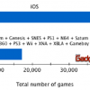 Apple iOS tiene m&aacute;s juegos que todas las consolas juntas