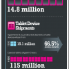 El iPad, un a&ntilde;o despu&eacute;s (infograf&iacute;a)