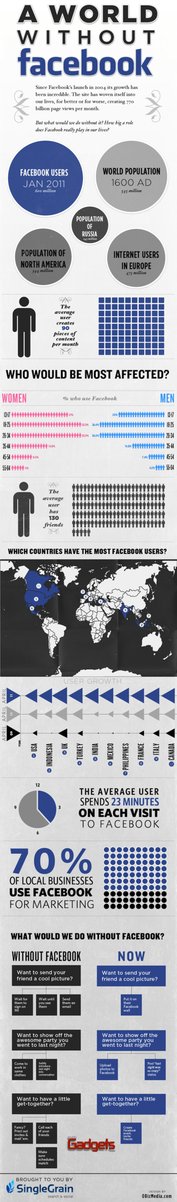 Infograf&iacute;a: Un mundo sin Facebook
