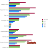 Comparando la velocidad de navegaci&oacute;n en dispositivos Nokia S60