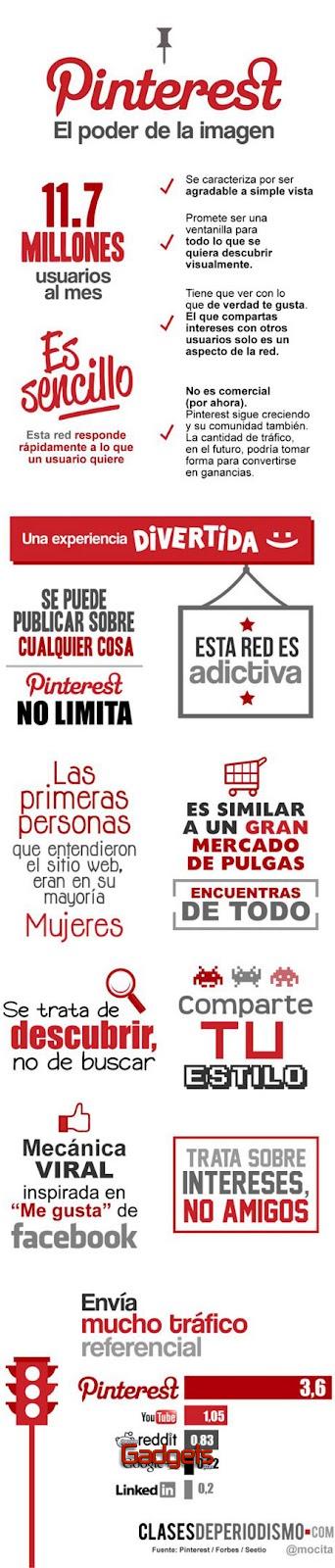 Infografía: El poder de la imagen en Pinterest