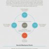 Infograf&iacute;a:el modelo de negocio de las empresas en Social Media