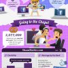 Infografía: El impacto de las redes sociales en las relaciones amorosas