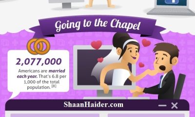 Infografía: El impacto de las redes sociales en las relaciones amorosas