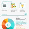 Infografía: Cómo obtener un trabajo en una empresa de tecnología