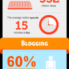 Infografía: Estadísticas y Datos del Social Media en 2012