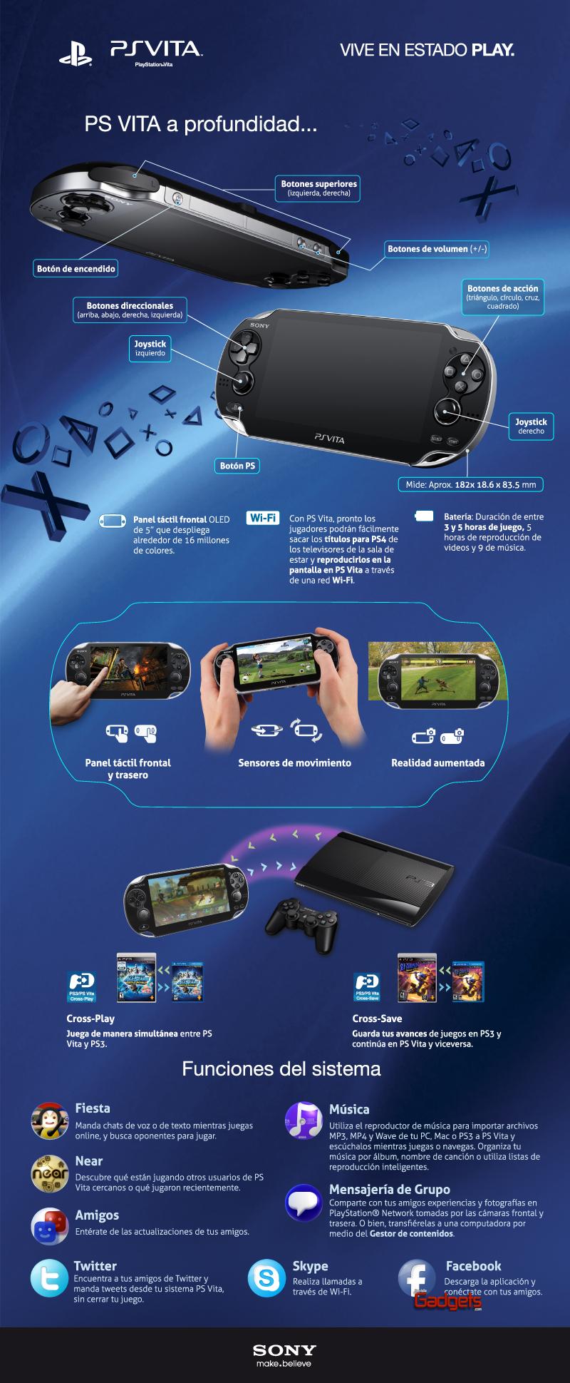 PS Vita - Infografía