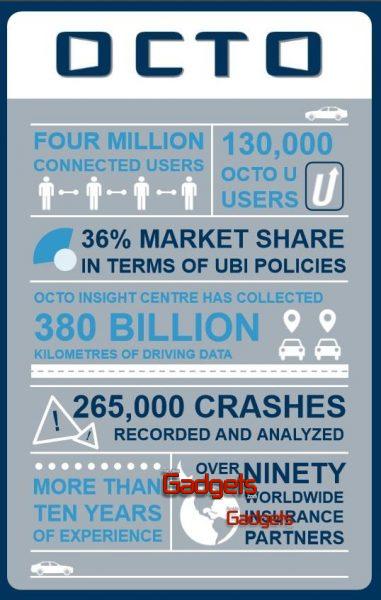 Infografía_Octo