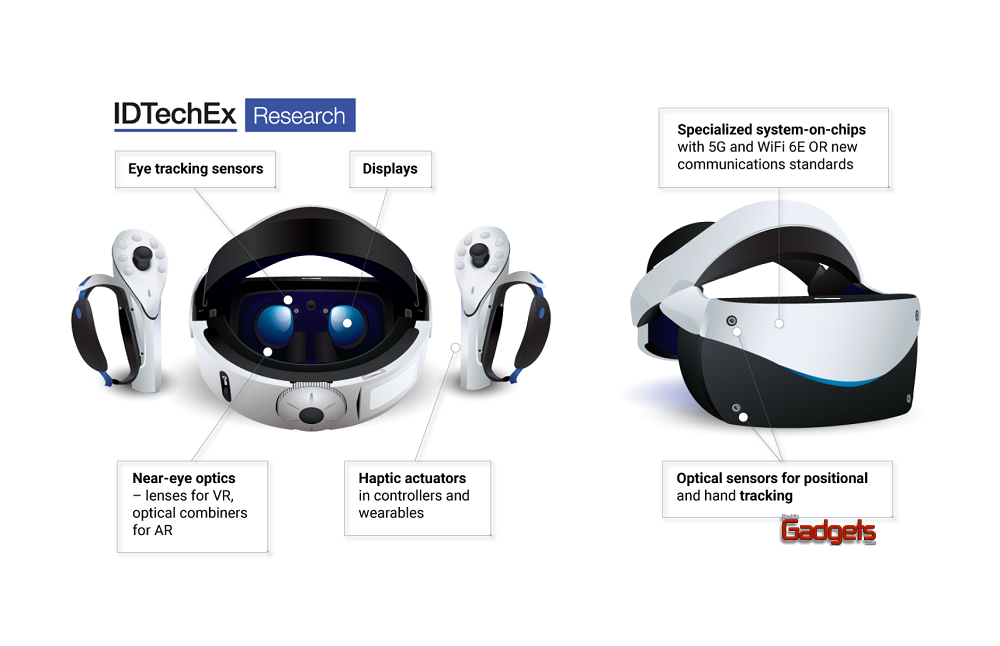 Assistive Technology for an Inclusive Society at #CES2023, Reports ...